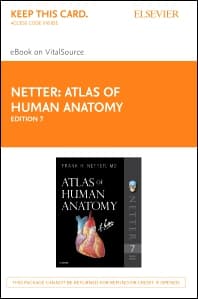 Atlas of Human Anatomy